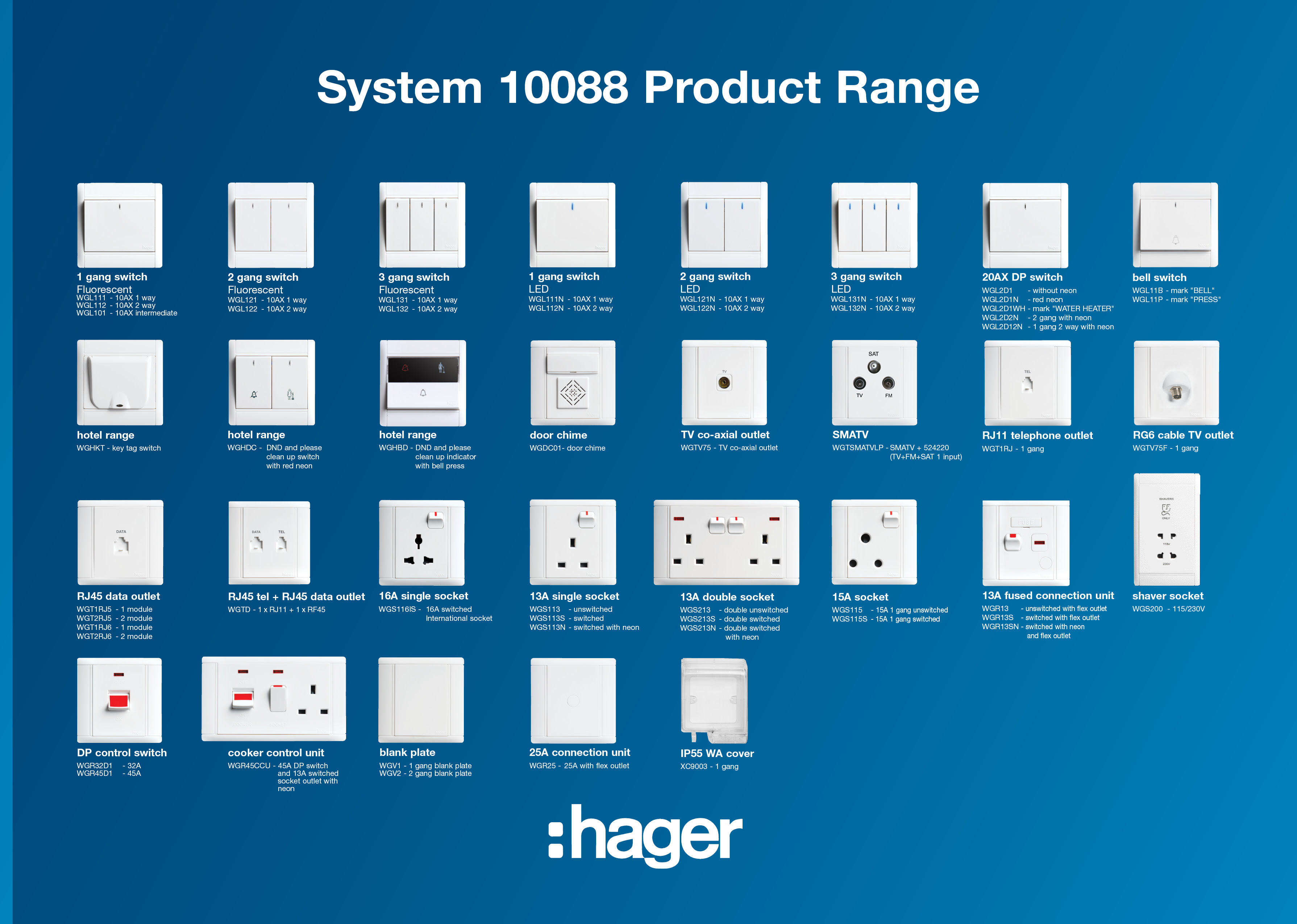 Hager Finish Chart