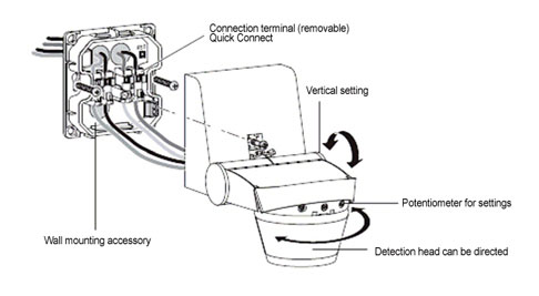 Enhanced detector  